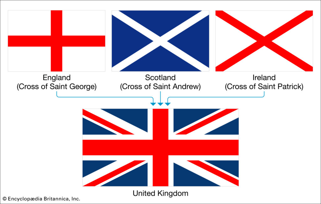 La imagen tiene un atributo ALT vacío; su nombre de archivo es Union-Jack-flag-United-Kingdom-flags-Scotland-1024x652.jpg